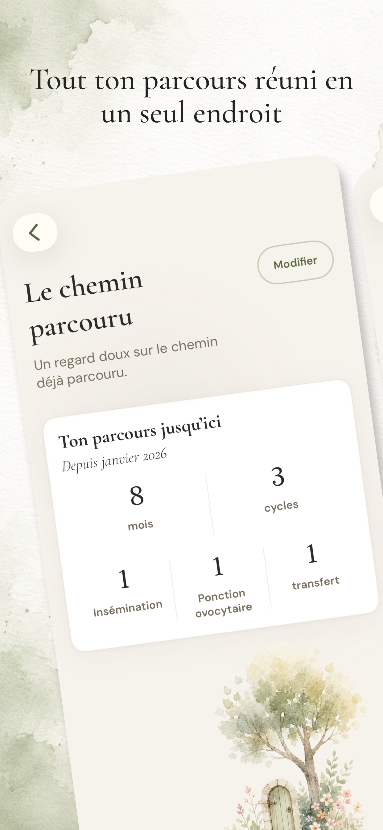 Écran Vue d'ensemble du parcours d'Anviah